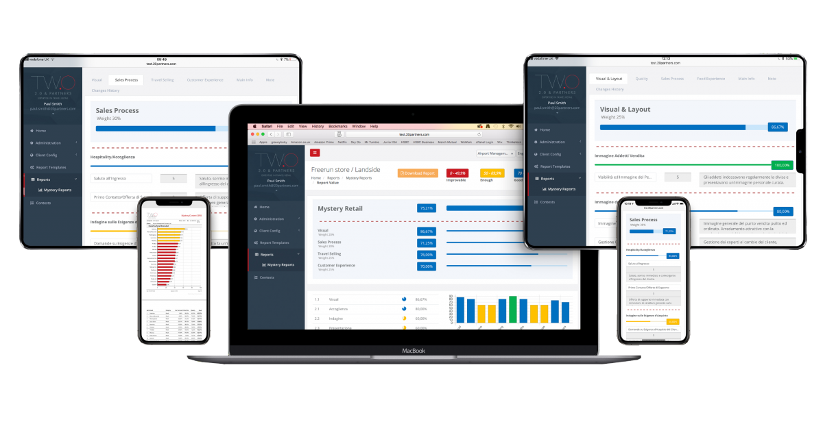 20partners SMS-Portal Interview: Creating the perfect customer experience in travel retail Journal  Strategic Mystery Shopping Retail Academy 2.0 Customer Experience Management (CXM) 
