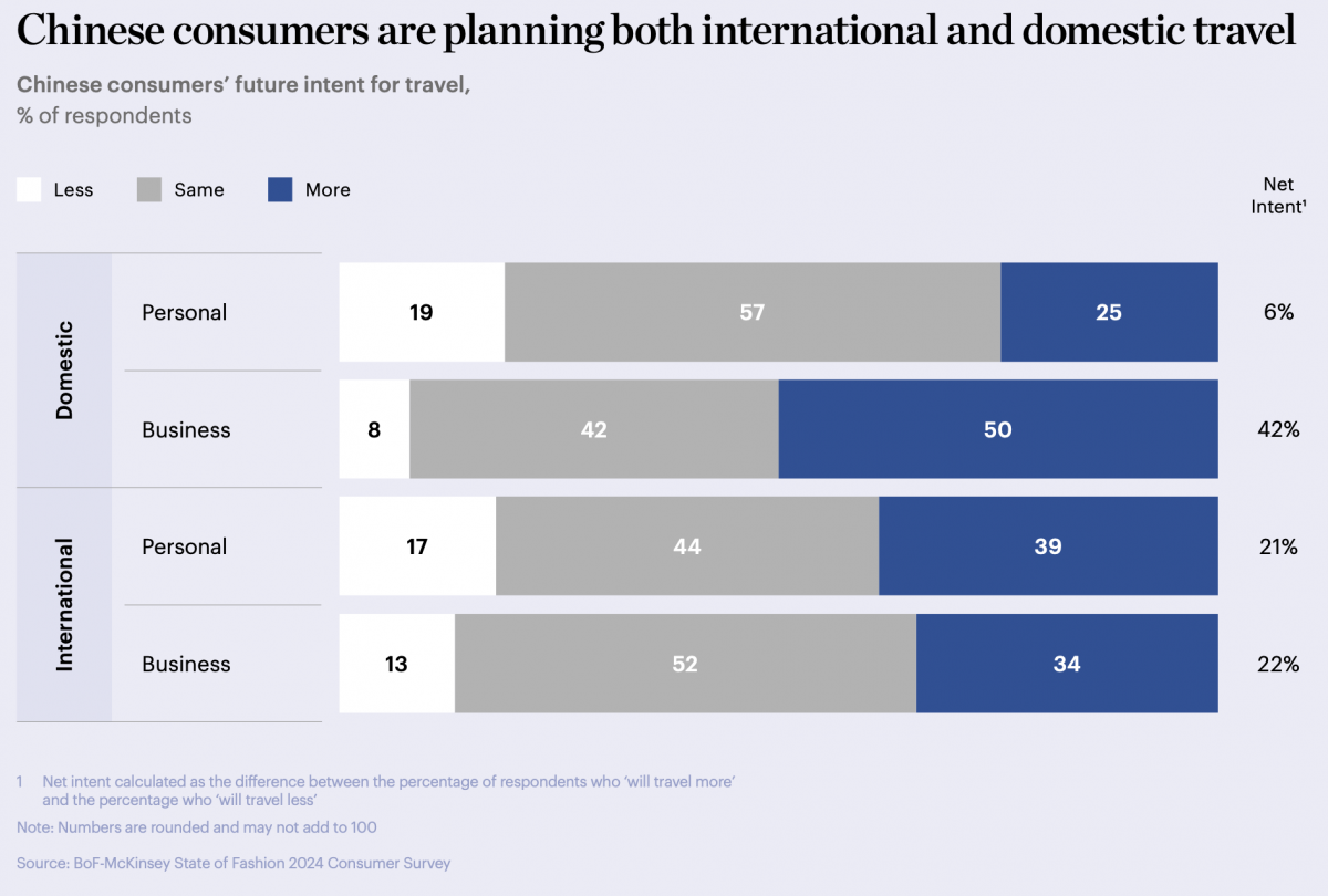 20partners Screenshot-2024-01-22-at-10.44.18 An honest look at China’s future for luxury and travel retail Journal  travel retail luxury China 